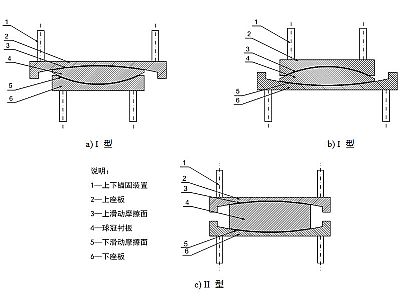 兴文县建筑摩擦摆隔震支座分类、标记、规格